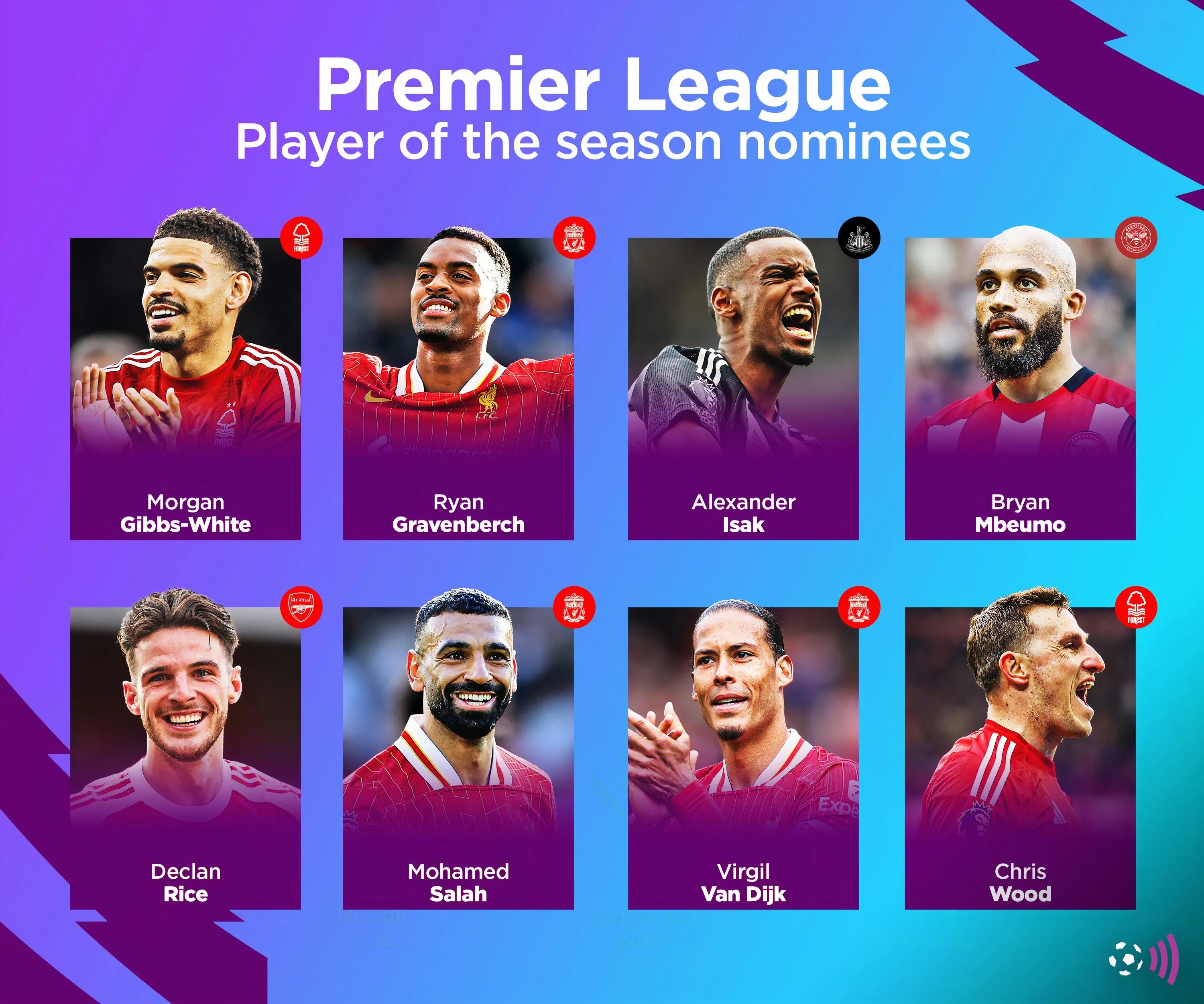 Declan Rice, ứng cử viên cho danh hiệu Cầu thủ xuất sắc nhất Premier League.