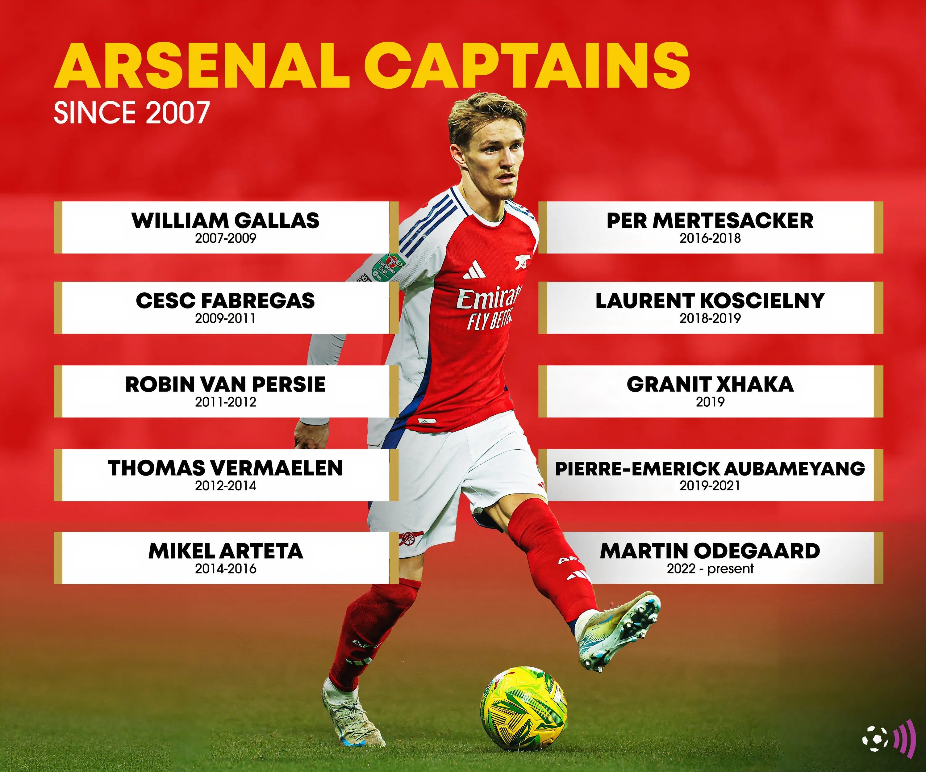 Lịch sử các đội trưởng Arsenal từ năm 2007 và những dấu ấn đáng chú ý