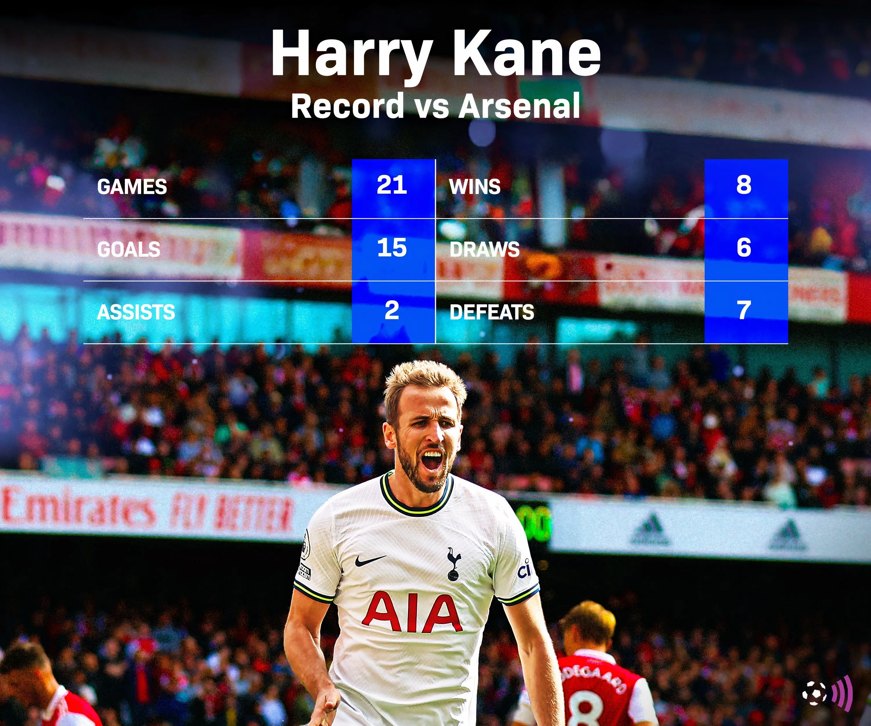 Harry Kane, huyền thoại ghi bàn của Tottenham trong trận đấu gặp Arsenal