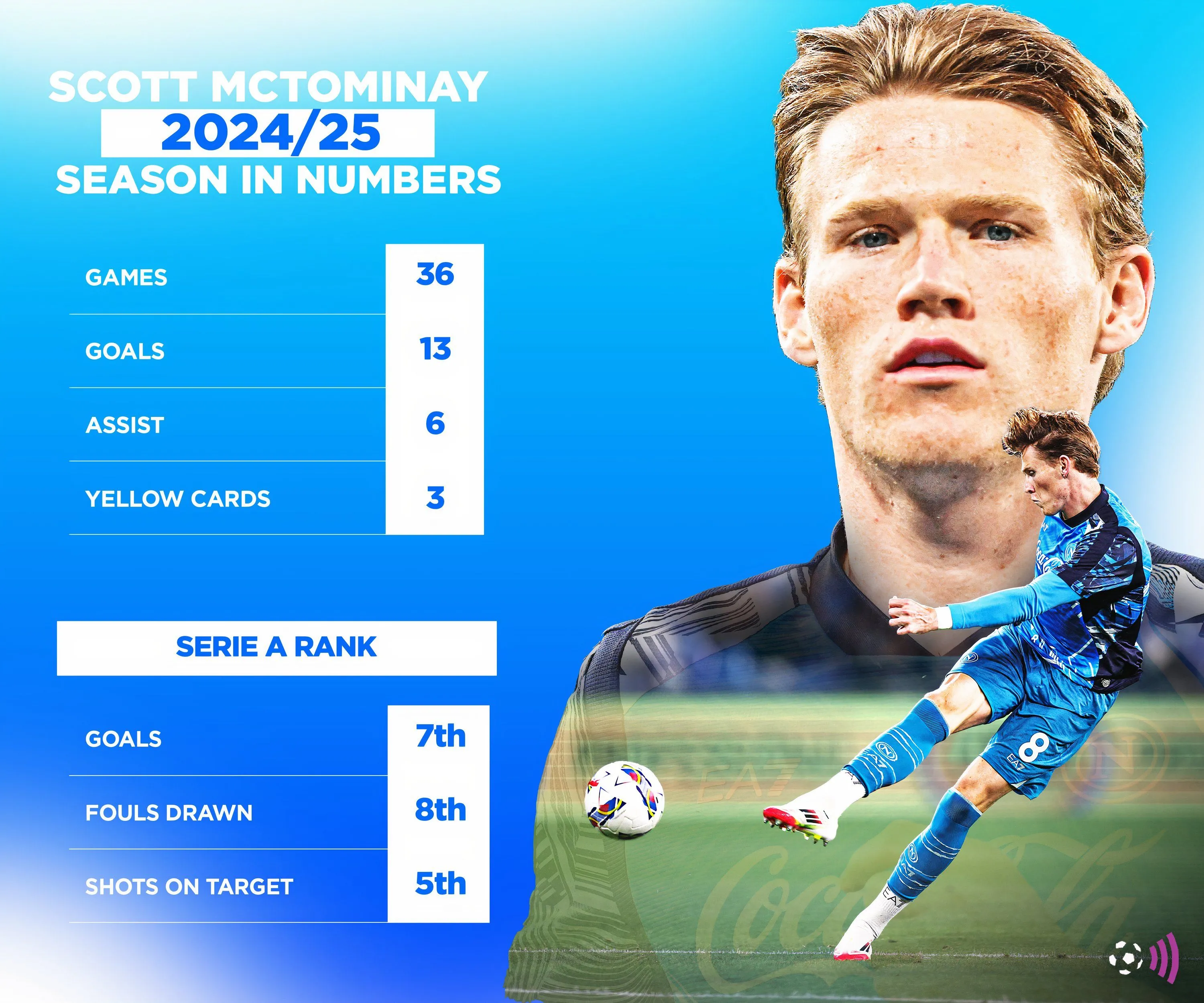 Số liệu thống kê của Scott McTominay mùa giải 2024-2025